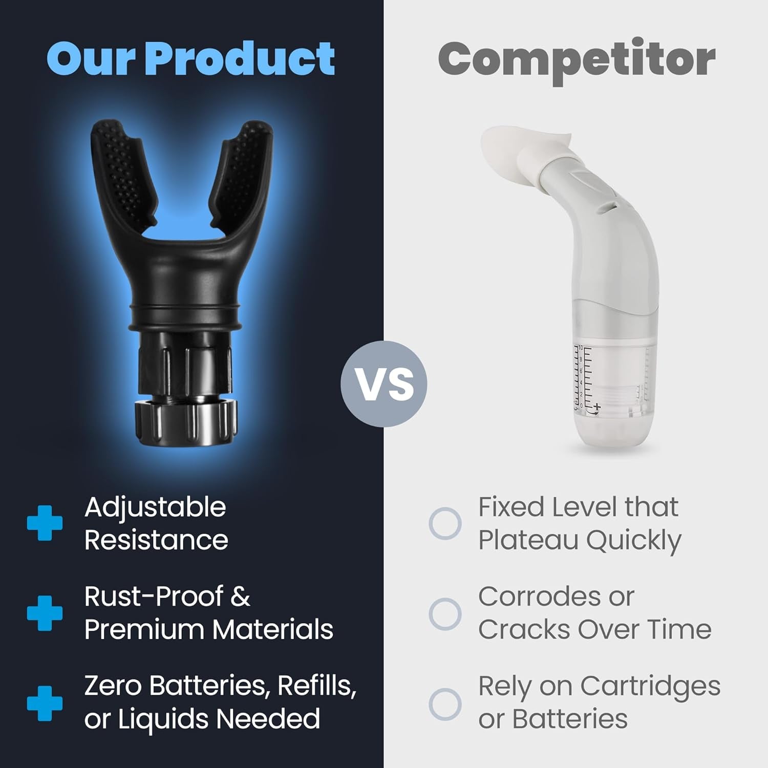 Oxy Respiratory Trainer | Breathe Easier with Stronger Lungs | Made with High Grade Silicone