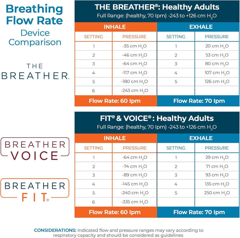 Natural Breathing Exerciser for Drug-Free Respiratory Therapy with Guided Mobile Training App
