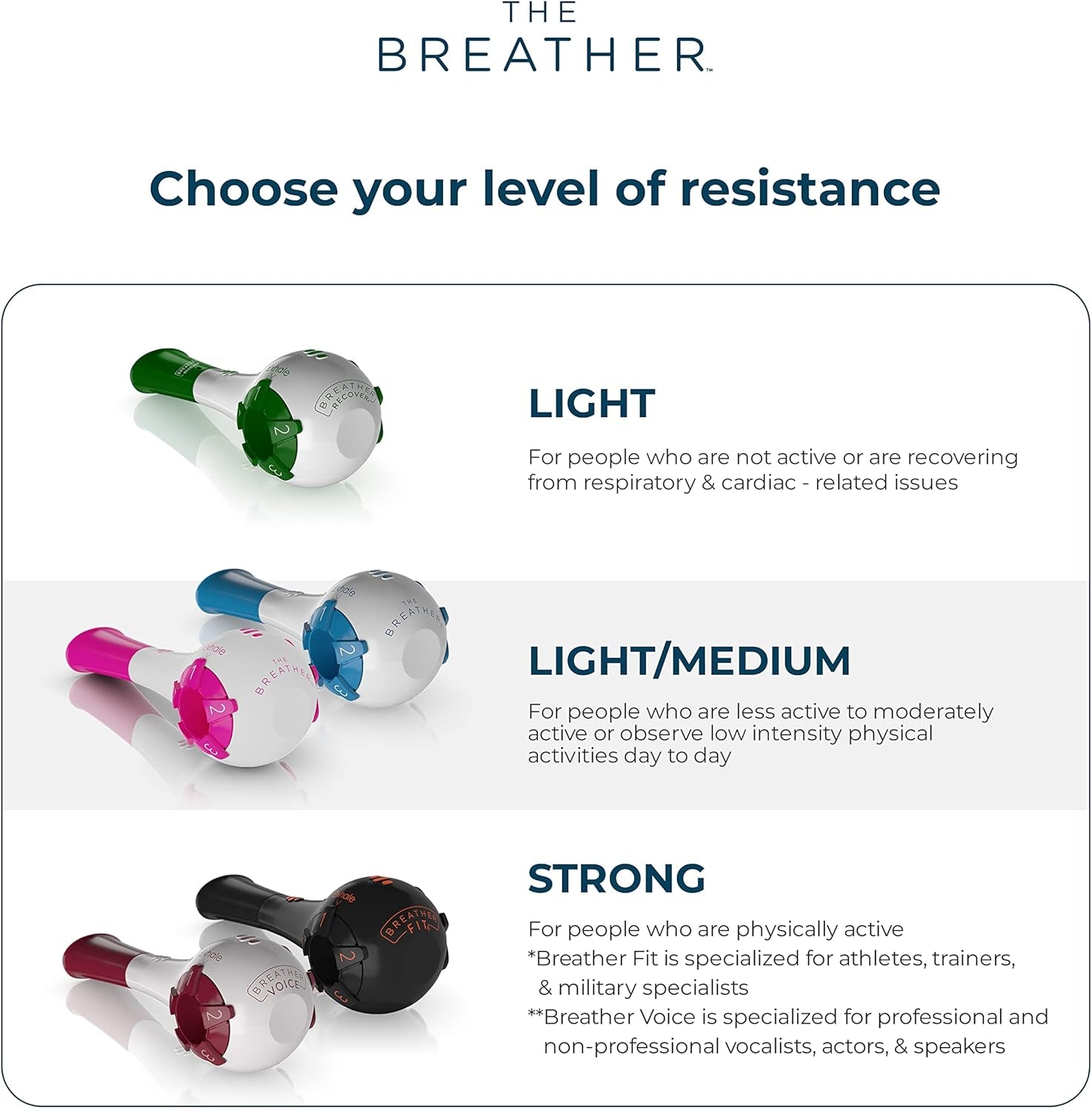 Natural Breathing Exerciser for Drug-Free Respiratory Therapy with Guided Mobile Training App